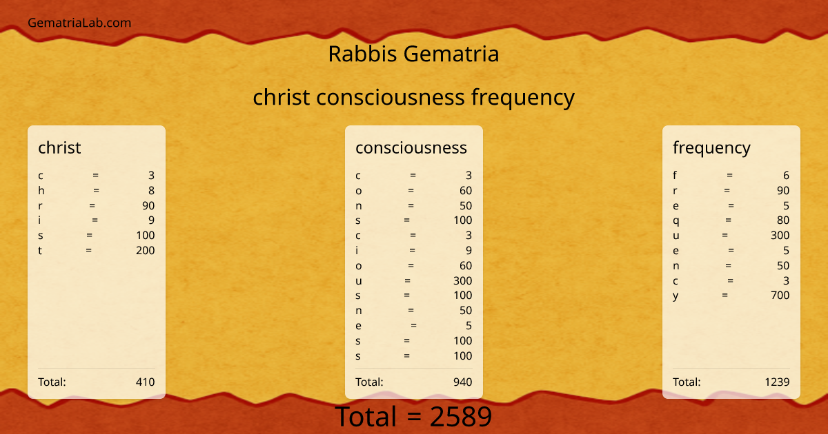 christ consciousness frequency in rabbis Gematria